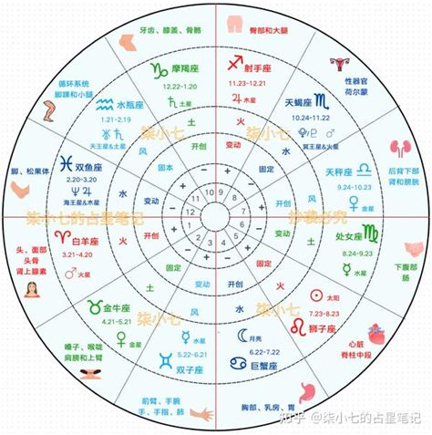 太陽 月亮 同星座